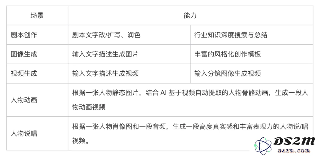 糟糕！我在无尽的 AI 电影潮流中迷失了方向！