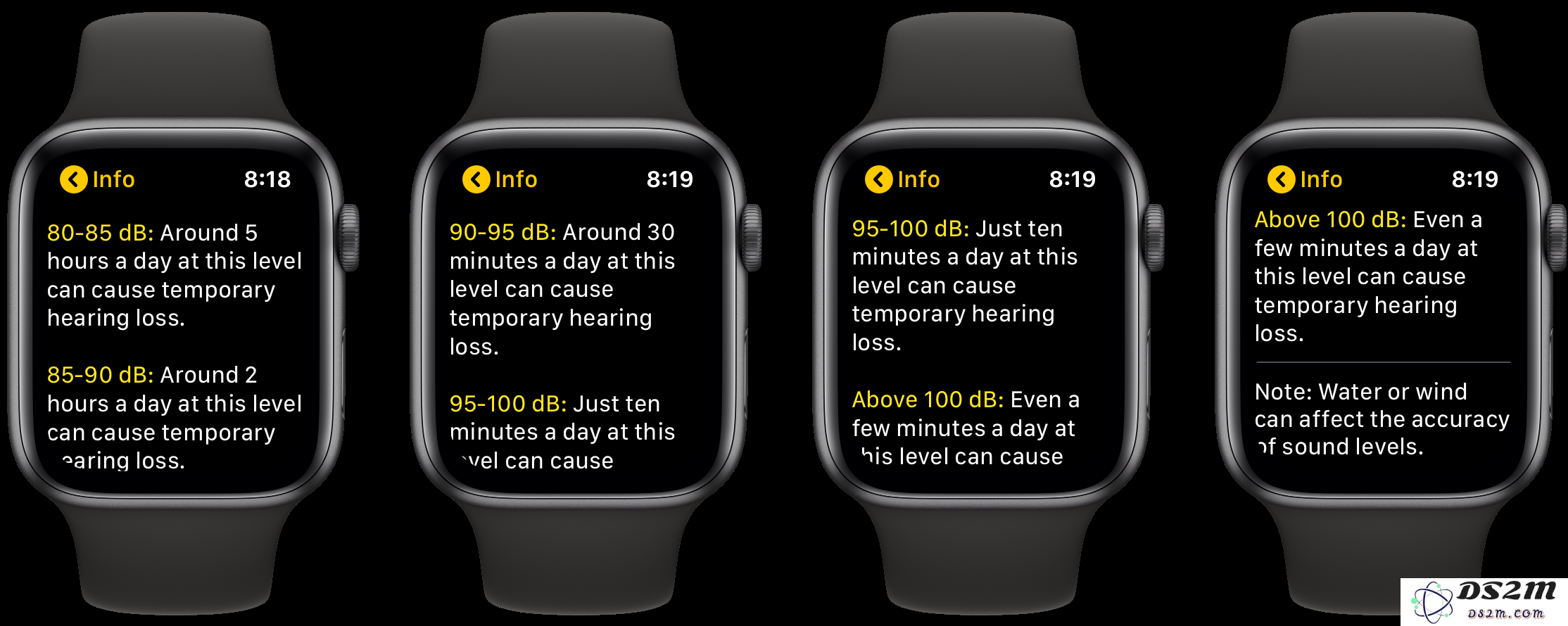 探索watchOS 6中的噪音警报功能：Apple Watch如何帮助用户保护听力健康