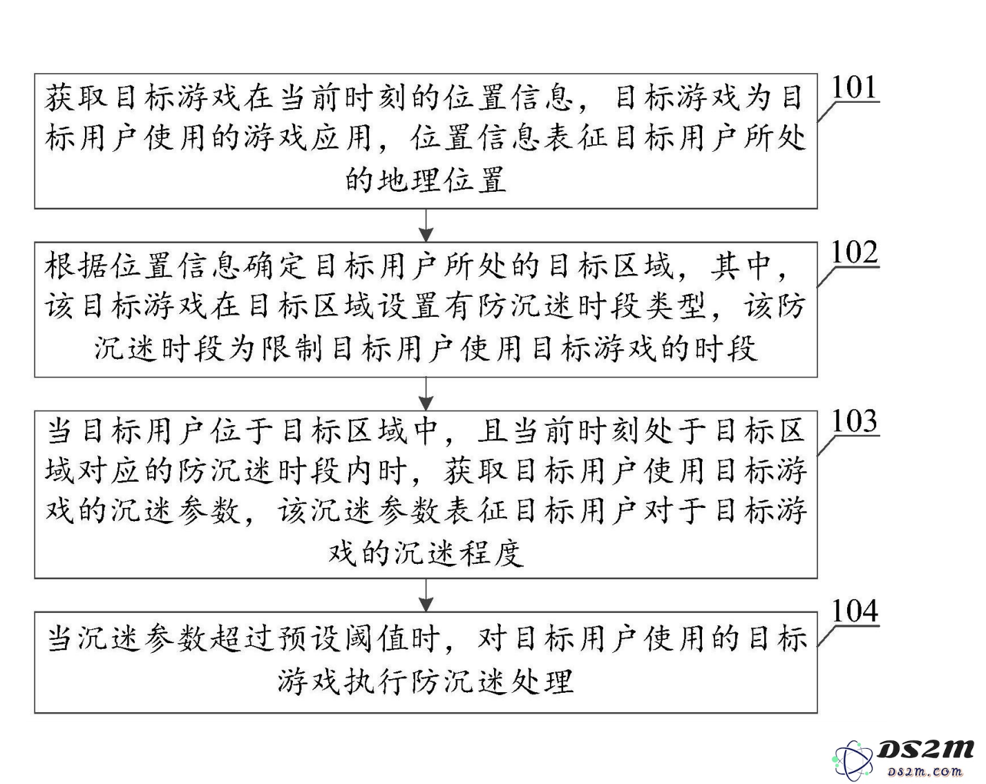 在仔细阅读了30页的申请书后，我更加困惑为何防沉迷技术需要申请专利的背后原因是什么了