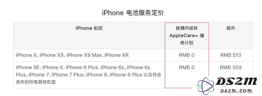 AppleCare+ 包含哪些保修内容，有必要进行购买吗？