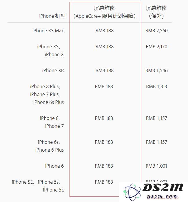 AppleCare+ 包含哪些保修内容，有必要进行购买吗？