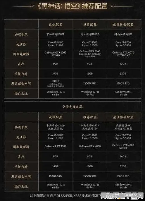 《黑神话：悟空》职业进阶-本周技术更新-跨平台联机-隐藏任务解析-官方推荐配置