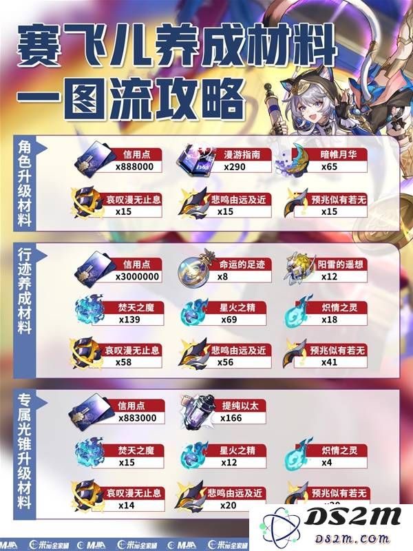 《崩坏星穹铁道》赛飞儿遗器、光锥选择与队伍搭配攻略：轻松出击，策略至上！