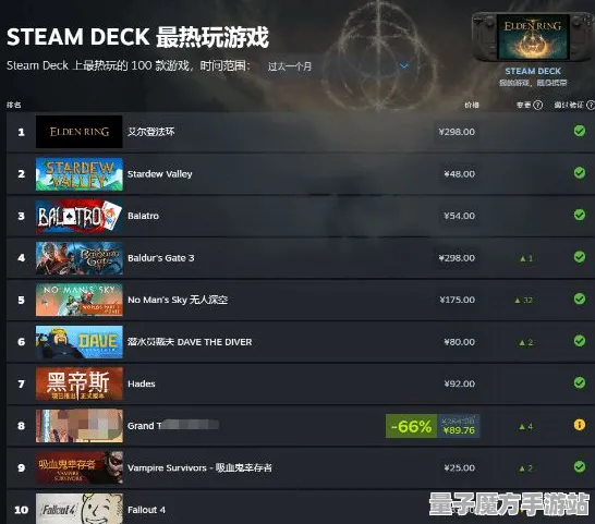 《艾尔登法环》成就系统-今日热修V1.2-微信小程序-全新模拟经营玩法解析与更新
