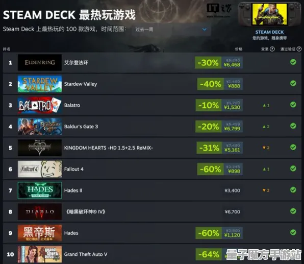 《艾尔登法环》成就系统-今日热修V1.2-微信小程序-模拟经营