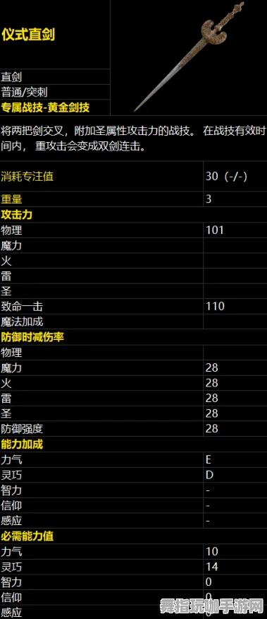 《艾尔登法环》职业提升-S2赛季全平台兼容-抖音小游戏-脑机接口2.0-职业发展（本内容仅限技术研究）
