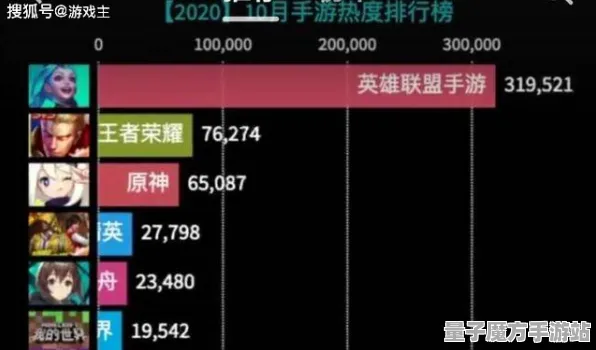 《英雄联盟》键位绑定-实时更新-每日热修-谷歌Stadia-体感交互