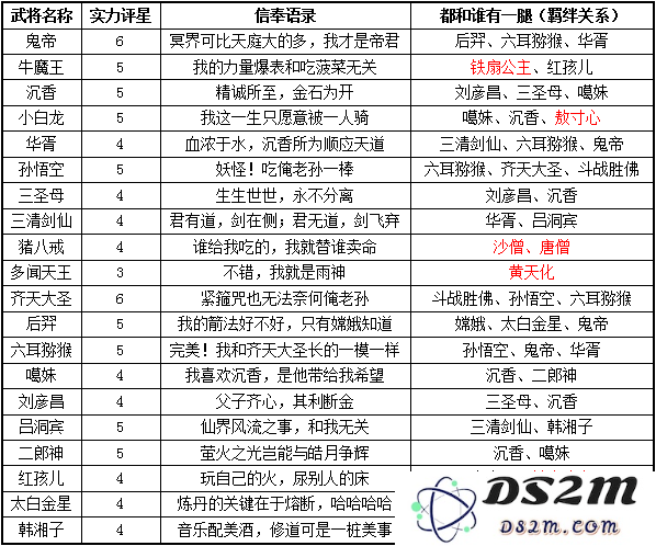《宝莲灯》人物之间全方位关系解析与羁绊互动图谱