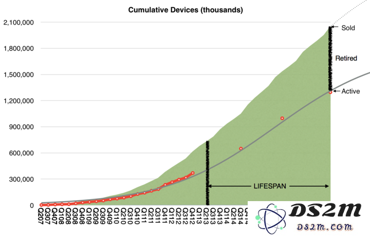 一部 iPhone 通常可以使用多长时间？用户真实体验与设备寿命分析