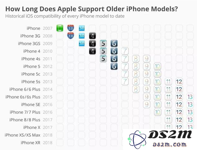 探讨iPhone手机的使用年限：它究竟能用多久，是否可以一直继续使用？