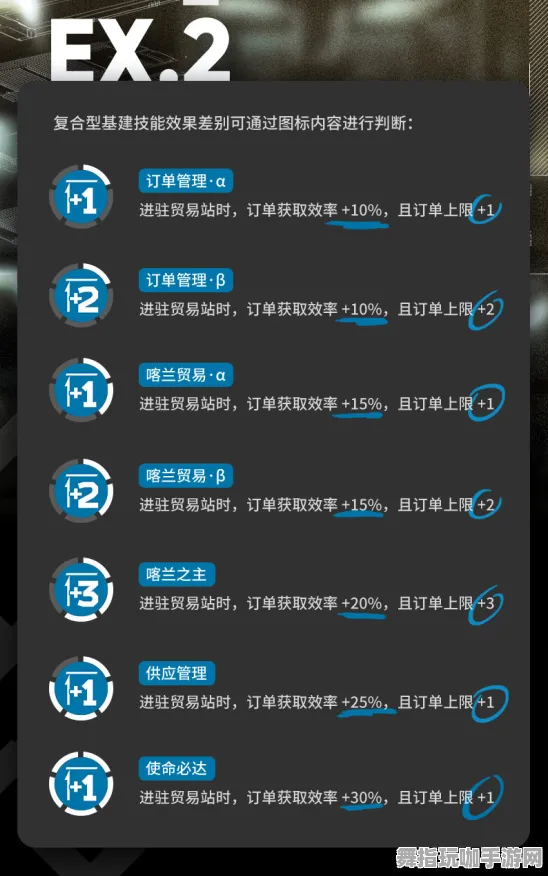 《明日方舟》天梯排名-2025春季最新优化-网页端-策略战棋