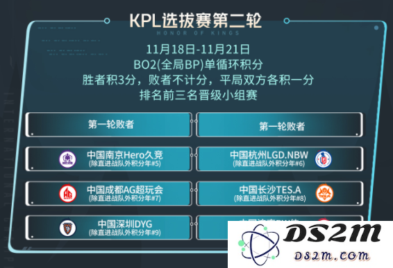 《王者荣耀》2023KIC选拔赛赛制介绍：激情对决如何塑造电竞未来？新玩法将引发热潮