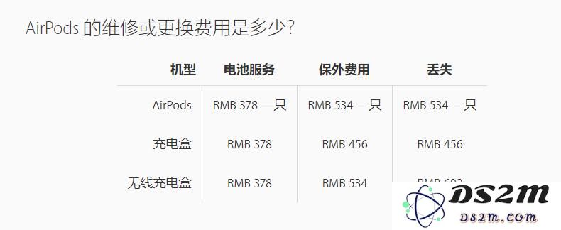 AirPods 能用多久？可以给它更换电池吗？
