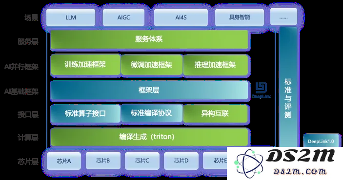 SAIL观察 