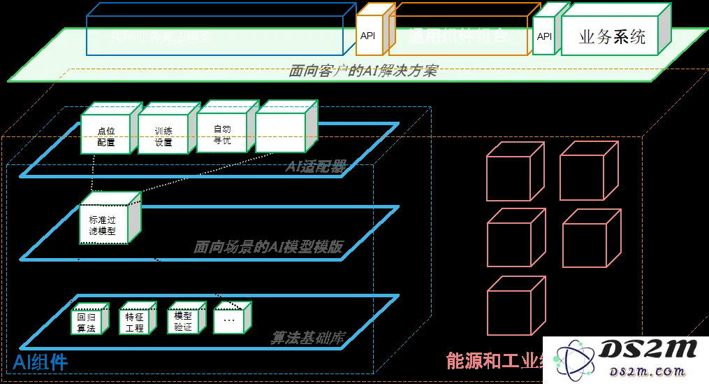 SAIL观察 
