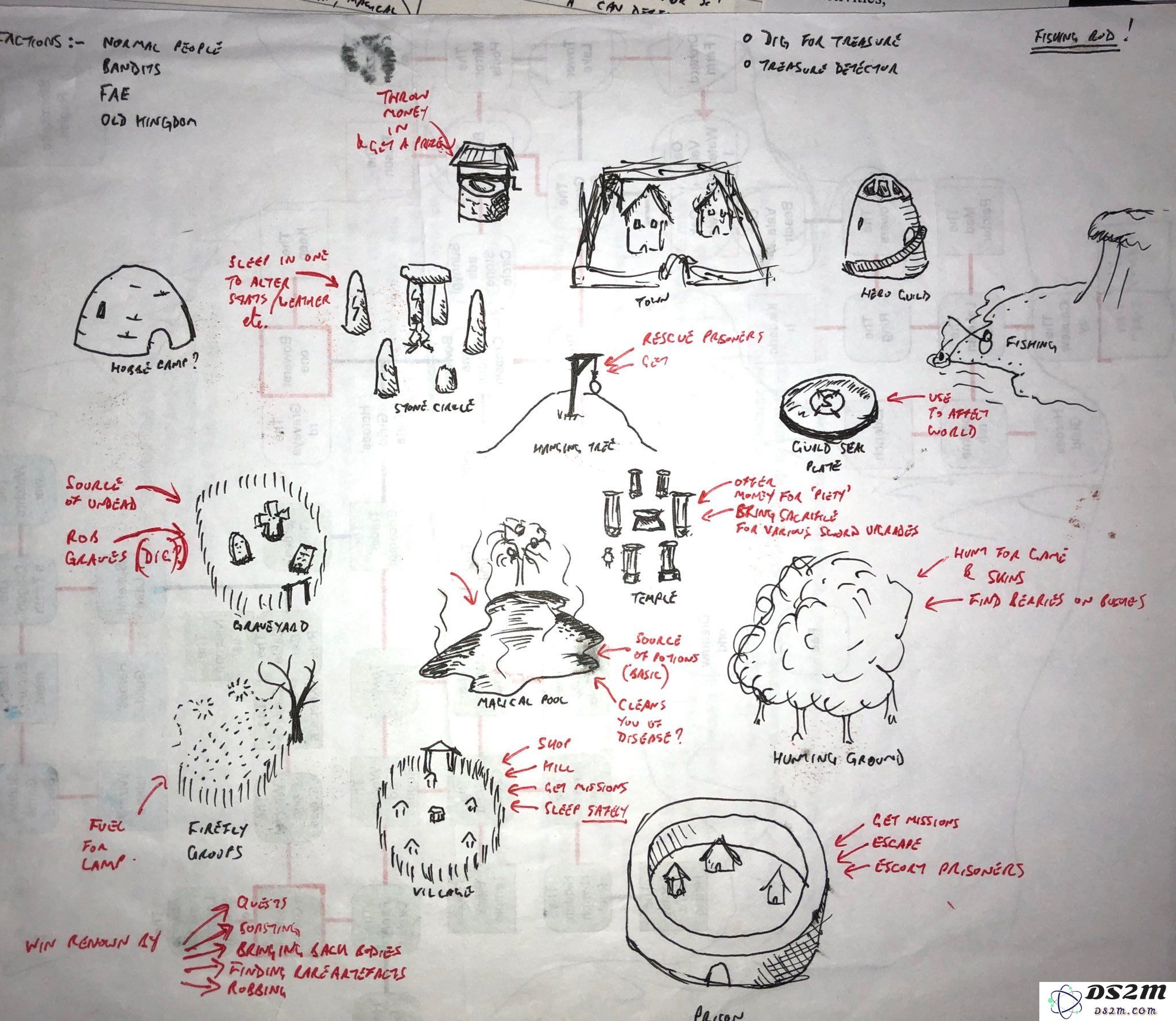 《神鬼寓言》开发过程中的重要经验与反思总结，包括成功与失败的教训