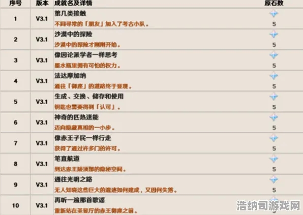 震撼扩展包重磅登场谜题真相逐渐揭晓|内测曝光|今日原神更新|紧急通知|零氪攻略|核心向解读｜深度分析｜隐藏成就探索｜数据实证｜装备推荐