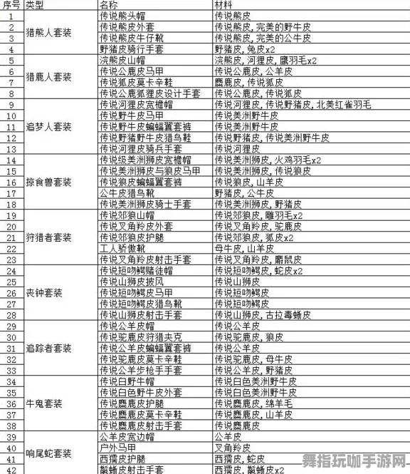 《荒野大镖客2》音乐谱面-2025春季最新优化-跨平台联机-体育竞技