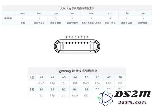 非常容易损坏的 iPhone 充电线，到底出了什么问题？