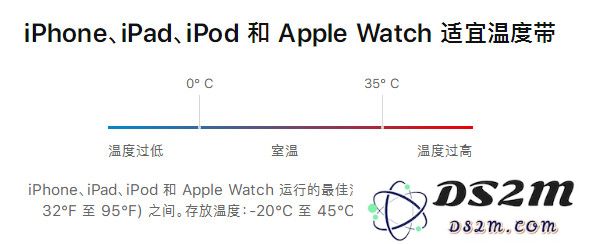 为什么我的 iPhone 充电总是停在 80%？探讨原因及解决方案