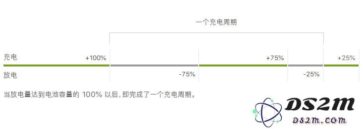 iPhone 充电停在 80% 是什么原因，如何解决？