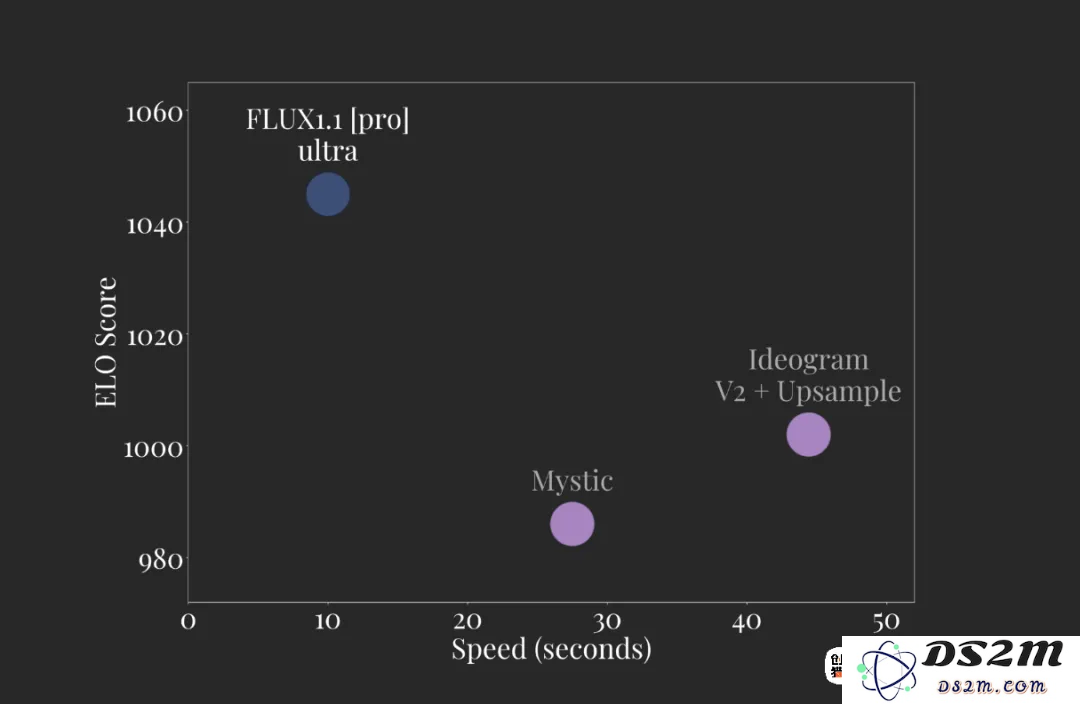 10秒生成4K图像，细节堪比摄影：FLUX1.1 [Pro] 的Ultra/Raw模式震撼发布