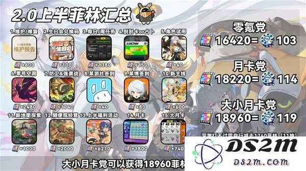 《绝区零》2.0上半菲林统计 2.0上半可以获取多少抽：精彩数据统计与玩家猜想