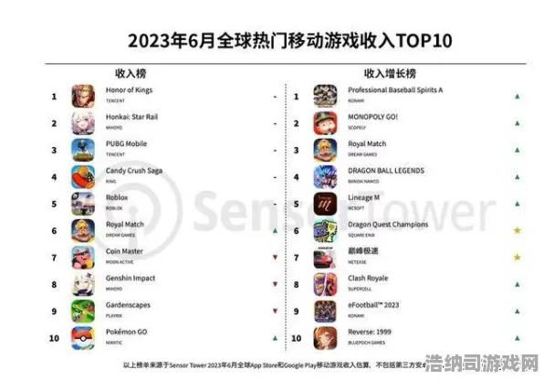 征服全球争霸超现实异界之门|限时礼包|最新更新任天堂大乱斗|2025|全收集攻略|新手友好指南｜零氪玩家路线｜深入分析｜数据验证