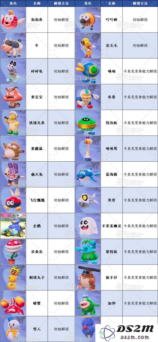 《马里奥赛车世界》全角色解锁方法 马车角色怎么解锁：妙趣横生的解锁挑战，速来体验！