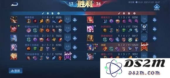 王者荣耀的评分怎么打才能高 评分打高的攻略：玩得过瘾，分数不掉！