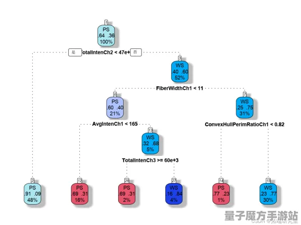 2025游戏智能革命丨探讨蚂蚁森林如何实现人机自然语言交互的深度技术解析