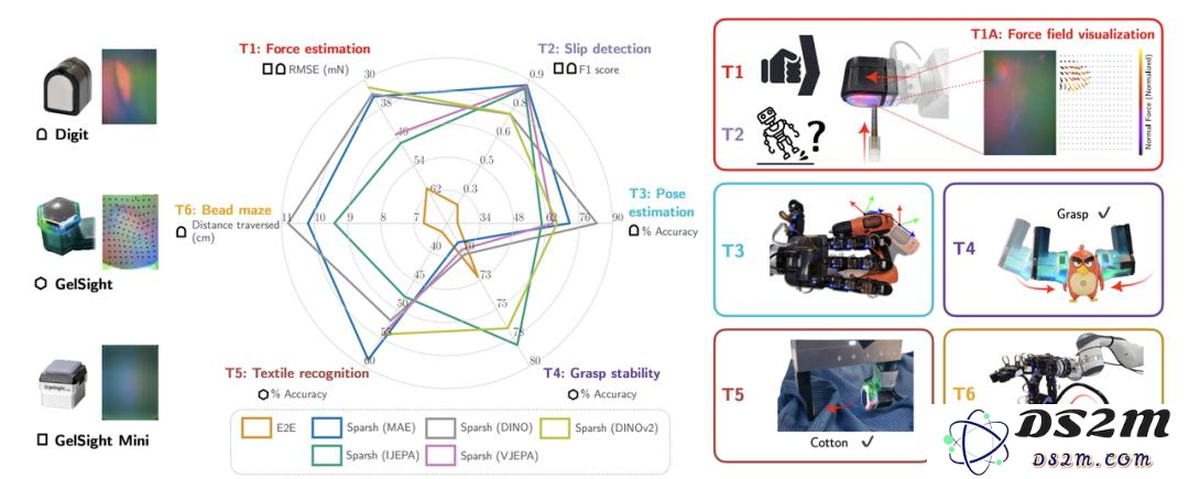 Meta AI 的这些新技术，让机器人拥有「触觉」