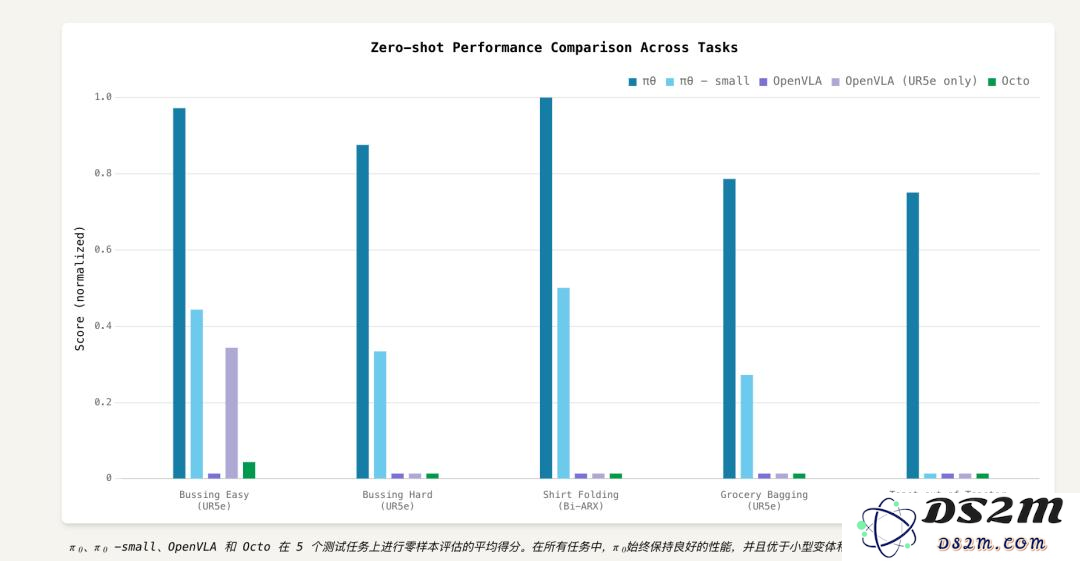 人工智能机器人初创公司成功获得4亿美元融资，亚马逊与OpenAI共同参与投资