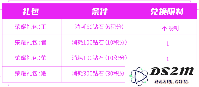 《王者荣耀》消耗钻石活动奖励一览：荣耀之路新挑战大揭秘！激情无限