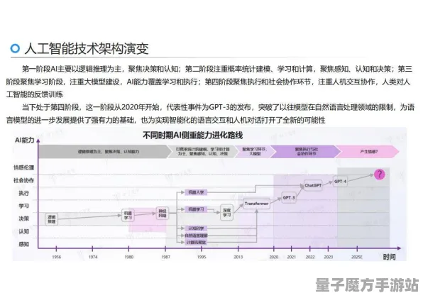 2025AI创新»成语小达人丨智能合作伙伴系统，硬件兼容性详细报告