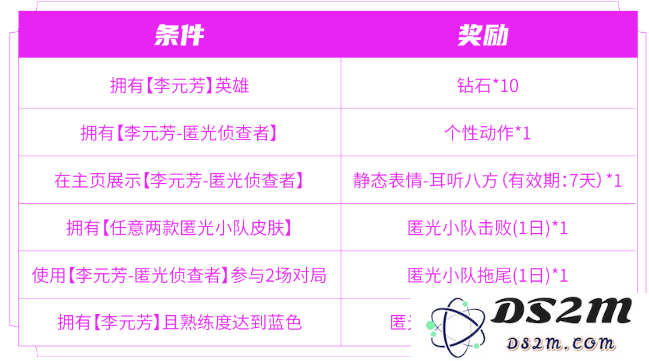 《王者荣耀》匿光小队收官活动一览：激情四射的冒险即将落幕！ 无限欢乐的回馈等你来享
