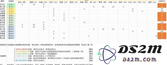 江南百景图桃花村活动颜料怎么获取