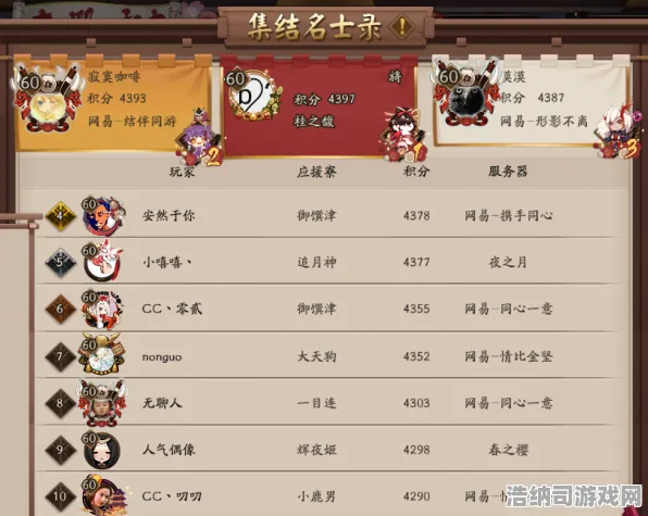 激战一触即发剧情大逆转|全网首发|今日最新更新阴阳师|首次揭秘|数据评测|高级技巧指南｜全收集手册｜数据分析｜隐藏成就介绍｜零氪玩家攻略