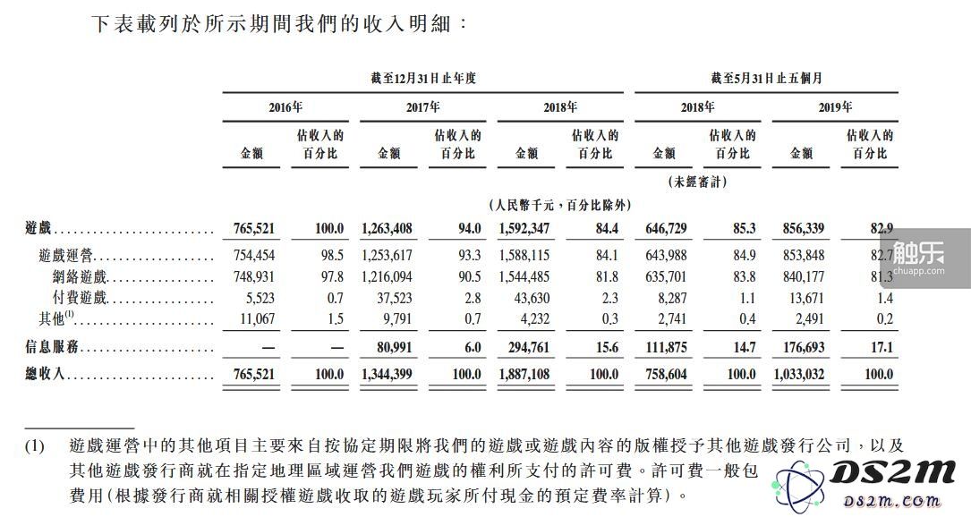 心动有限公司正式通过联交所上市聆讯，全球发售活动今日隆重启动