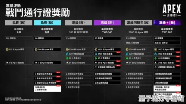 2025游戏发售日已确定丨APEX英雄的性能优化详细解析与优化方案揭秘