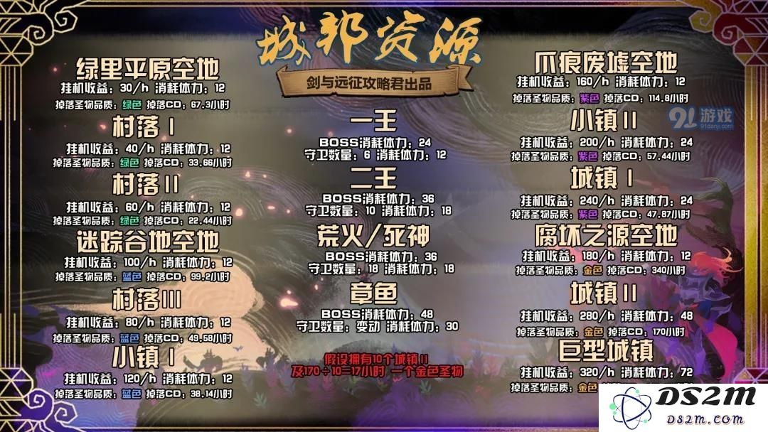 剑与远征团队远征爵位条件说明 爵位条件任务指南