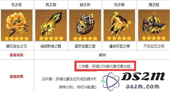 原神肖宫圣遗物最佳组合推荐及适合角色攻略分析