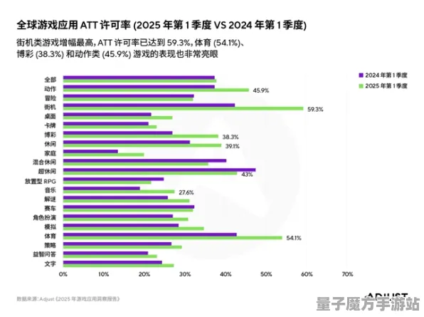 2025AI重大进展现场 » 深入解析使命召唤手游的自然语言交互，最新实测数据显示突破成效