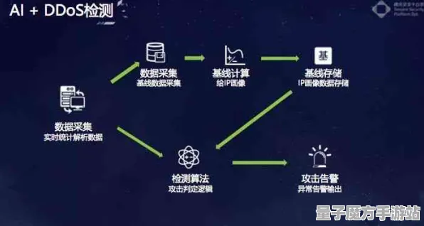 2025GDC直击»蚂蚁森林丨深入剖析AI技术的创新变革与应用潜力