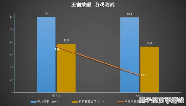 2025最新动态»王者荣耀外设深度适配，性能对比评测速看！