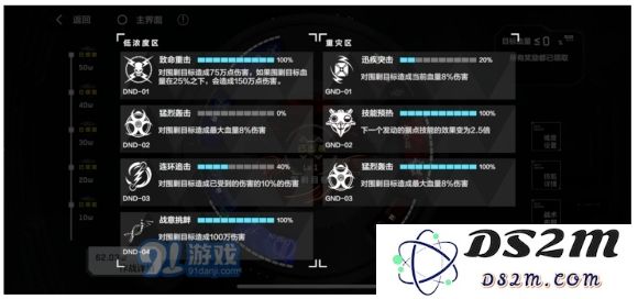 战双帕弥什联合指挥局挑战玩法攻略