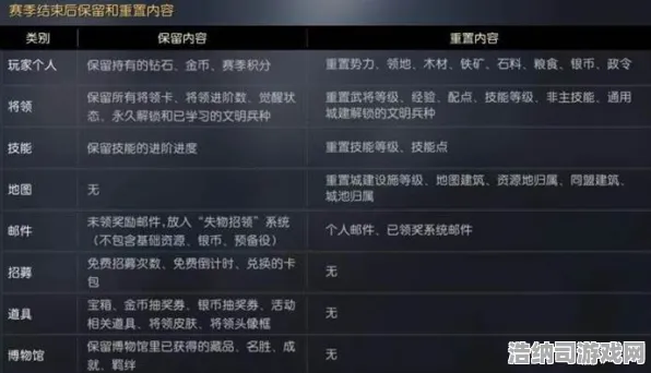 征服全球争霸爆款全网刷屏