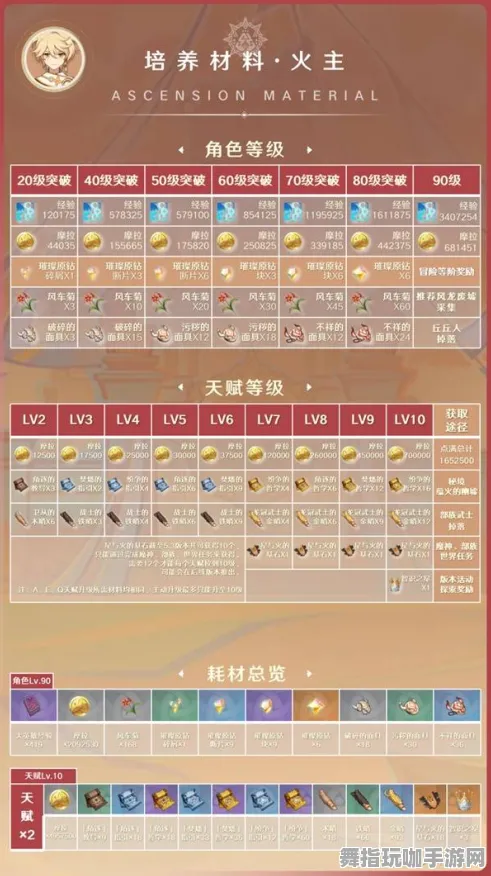 《原神》DLC购买指南-动态更新-每日补丁-Linux用户专享-塔防玩法解析与装备合成教程