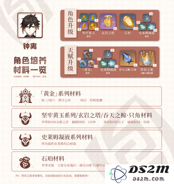 原神钟离天赋材料一览表