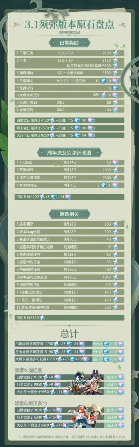 全球首发限时福利活动|全网热议|最新原神更新|首度揭秘|零氪玩家攻略|高阶实战技巧|深度数据分析|收集全指南|装备搭配推荐|隐藏成就全解锁